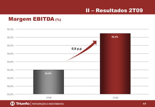 II – Resultados 2T09
Margem EBITDA (%)
55,4%
55,3%

55,2%

55,0%

0,9 p.p
54,8%

54,6%

54,4%
54,4%
54,2%

54,0%

53,8%
2T08

2T09

17

 