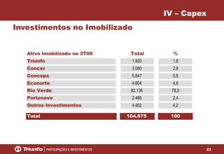 IV – Capex
Investimentos no Imobilizado

Ativo Imobilizado no 2T09

Total

%

Triunfo

1.920

1,8

Concer

3.080

2,9

Concepa

5.847

5,6

Econorte

4.804

4,6

Rio Verde

82.136

78,5

Portonave

2.486

2,4

Outros Investimentos

4.402

4,2

104.675

100

Total

22

 