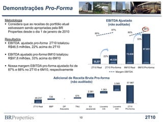 Demonstrações Pro-Forma

Metodologia                                                                               EBITDA Ajustado
 Considera que as receitas do portfólio atual                                             (não auditado)
  estivessem sendo apropriadas pela BR                                                                                         88%        90%
                                                        105.000                                 87%
  Properties desde o dia 1 de janeiro de 2010                                 85%                              85%
                                                            95.000                                                                        85%
Resultados                                                  85.000                                                       33%
 EBITDA ajustado pro-forma 2T10 totalizou                  75.000                                                                        80%
  R$46,5 milhões, 22% acima do 2T10                         65.000
                                                                                                                               97.851     75%
                                                            55.000
 EBITDA ajustado pro-forma 6M10 totalizou                  45.000                     22%
                                                                                                             73.639
                                                                                                                                          70%
  R$97,8 milhões, 33% acima do 6M10                         35.000                             46.536
                                                                            38.201
                                                            25.000                                                                        65%
 Nossa margem EBITDA pro-forma ajustado foi de                           2T10 Real      2T10 Pro-forma     6M10 Real    6M10 Pro-forma
  87% e 88% no 2T10 e 6M10, respectivamente
                                                                                                   Margem EBITDA

                                      Adicional de Receita Bruta Pro-forma
                                                 (não auditado)                                   3.585       57.987


                                                                                     1.383
                                                                      2.381

                                726                   675
                     49.237                   -


                    2T10 Real   BBP          DP       TNU               Ed.         Louveira     Louveira      2T10
                                          Araucária                  Jacarandá        3-6          8-9       Pro-forma



BRProperties                                                10                                                                  2T10
 