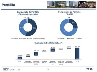 Portfólio

              Composição do Portfólio                                                   Composição do Portfólio
               (% valor de mercado)                                                           (% ABL)
                              1% 3%                                                                       1%



                                                                                                                  26%


                      42%
                                               54%


                                                                                                   74%




       Escritório      Industrial     Outros    Desenvolvimento                          Escritório       Industrial       Outros


                                                Evolução do Portfólio (ABL m²)
                                                                                                         26.439         993.143
                                                                            88.643
                                                                                         (2.091)
                                                106.306    11.345


                                    31.954
                730.548



                    1T10       Aquisição    Aquisição     Aquisição        Aquisição    Venda 50%      Aquisição         2T10
                             Ed. Jacarandá DP Louveira     RB 115         DP Louveira   Ed. Souza     Ed. Manchete
                                             3,4,5,6                          8,9         Aranha



BRProperties                                                          4                                                             2T10
 