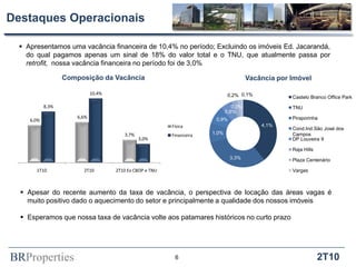 Destaques Operacionais

   Apresentamos uma vacância financeira de 10,4% no período; Excluindo os imóveis Ed. Jacarandá,
    do qual pagamos apenas um sinal de 18% do valor total e o TNU, que atualmente passa por
    retrofit, nossa vacância financeira no período foi de 3,0%

                   Composição da Vacância                                                Vacância por Imóvel

                              10,4%                                             0,2% 0,1%             Castelo Branco Office Park
            8,3%                                                                  0,3%                TNU
                                                                               0,6%
                       6,6%                                              0,9%                         Piraporinha
     6,0%
                                                           Física                            4,1%
                                                                                                      Cond.Ind.São José dos
                                         3,7%              Financeira   1,0%                          Campos
                                                3,0%                                                  DP Louveira 9

                                                                                                      Raja Hills
                                                                                3,3%                  Plaza Centenário

       1T10              2T10         2T10 Ex CBOP e TNU                                              Vargas



   Apesar do recente aumento da taxa de vacância, o perspectiva de locação das áreas vagas é
    muito positivo dado o aquecimento do setor e principalmente a qualidade dos nossos imóveis

   Esperamos que nossa taxa de vacância volte aos patamares históricos no curto prazo




BRProperties                                                6                                                      2T10
 