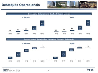Destaques Operacionais

                            Cronograma de Vencimento dos Contratos de Locação

                  % Receita                                                % ABL


                                           51%                                                 49%



                                  34%                                           6%      37%
                     9%                                              5%
    1%     7%                                              2%


   2010    2011      2012        2013     >2013            2010     2011        2012   2013   >2013



                    Cronograma de Revisional de 3 anos dos Contratos de Locação

                  % Receita                                                 % ABL
                                            1%                                         9%      1%
                                  13%
                     24%                                                    24%


           41%                                                     47%


    20%                                                   19%

    2010   2011      2012         2013    >2013           2010     2011     2012       2013   >2013




BRProperties                                       7                                            2T10
 