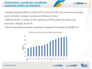 Automatos: excelente resultado,
incluindo efeito da Relativa

• Receita Líquida de R$ 5,0 milhões (87% acima do 2T09): alto índice de renovações,

novos contratos e vendas cruzadas com Relativa e Disec;
• EBITDA de R$ 1,7 milhão (51,8% superior ao 2T09): ganhos de escala com
aquisições. Margem de 34,3%.
• Maior endividamento devido a aquisições: despesas financeiras de R$ 880 mil

                         Número de desktops e servidores gerenciados
 