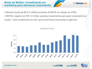 Bolsa de Mulher: investimento em
marketing para alavancar crescimento

• Receita Líquida de R$ 4,3 milhões (aumento de 88,9% em relação ao 2T09):

• EBITDA negativo em R$ 1,0 milhão: grandes investimentos para gerar crescimento de
receita – forte investimento em mkt: top-of-mind frente anunciantes e agências



                                      Visitantes Únicos
 