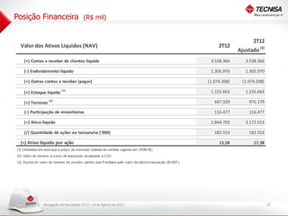 Posição Financeira                         (R$ mil)


                                                                                                                                   2T12
  Valor dos Ativos Líquidos (NAV)                                                                                  2T12
                                                                                                                            Ajustado (3)
    (+) Contas a receber de clientes líquido                                                                   3.538.366       3.538.366

    (-) Endividamento líquido                                                                                  1.305.970       1.305.970

    (+) Outras contas a receber (pagar)                                                                       (1.074.208)     (1.074.208)

    (+) Estoque líquido (1)                                                                                    1.155.663       1.155.663
                    (2)                                                                                          647.329         975.179
    (+) Terrenos

    (-) Participação de minoritários                                                                             116.477         116.477

    (=) Ativo líquido                                                                                          2.844.703       3.172.553

    (/) Quantidade de ações ex-tesouraria ('000)                                                                 182.553         182.553

  (=) Ativo líquido por ação                                                                                       15,58           17,38
(1 Unidades em esto que a preço de mercado (tabela de vendas vigente em 31
  )                                                                       /06/12);
(2) Valo r do terreno a custo de aquisição atualizado a CDI;
(3) A juste do valo r do terreno do pro jeto Jardim das P erdizes pelo valo r da última transação (B VEP ).




                 Divulgação de Resultados 2T12 | 14 de Agosto de 2012                                                                       22
 