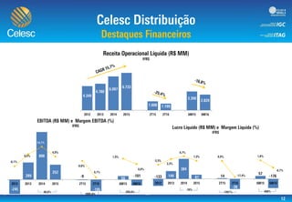 0
1.000
2.000
3.000
4.000
5.000
6.000
7.000
8.000
-35,0%
-25,0%
-15,0%
-5,0%
5,0%
15,0%
25,0%
35,0%
-250
-50
150
350
550
750
-35,0%
-25,0%
-15,0%
-5,0%
5,0%
15,0%
25,0%
35,0%
-250
-50
150
350
550
750
%
- %
 