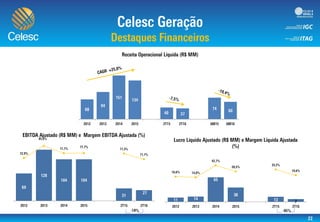 30,0%
40,0%
50,0%
60,0%
70,0%
80,0%
90,0%
0
20
40
60
80
100
120
140
-60,0%
-40,0%
-20,0%
0,0%
20,0%
40,0%
60,0%
80,0%
(20)
0
20
40
60
80
100
120
140
 