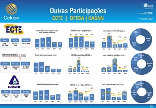 0
0,05
0,1
0,15
0,2
0,25
0,3
0,35
0,4
0,0
50,0
100,0
150,0
200,0
250,0
300,0
-0,1
-0,05
0
0,05
0,1
0,15
0,2
0
5
10
15
20
25
30
35
40
45
Ativo Pat. Liq. Dív. Liq.
0%
100%
200%
300%
0,0
20,0
40,0
60,0
80,0
100,0
120,0
140,0
160,0
180,0
200,0
0,0
20,0
40,0
60,0
80,0
100,0
120,0
10%
20%
30%
40%
50%
60%
70%
80%
90%
100%
110%
0,0
10,0
20,0
30,0
40,0
50,0
60,0
70,0
80,0
90,0
0%
10%
20%
30%
40%
50%
60%
70%
80%
90%
100%
0,0
10,0
20,0
30,0
40,0
50,0
60,0
70,0
80,0
 