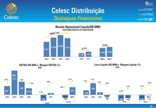 12
0
1.000
2.000
3.000
4.000
5.000
6.000
7.000
-35,0%
-25,0%
-15,0%
-5,0%
5,0%
15,0%
25,0%
35,0%
-250
-50
150
350
550
750
% -35,0
-25,0
-15,0
-5,0%
5,0%
15,0
25,0
35,0
-250
-50
150
350
550
750
%
 