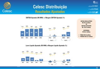 13


-35,0%
-25,0%
-15,0%
-5,0%
5,0%
15,0%
25,0%
35,0%
(250,0)
(50,0)
150,0
350,0
550,0
750,0
 