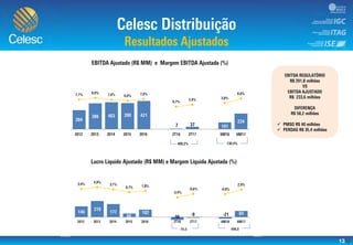 13


-35,0%
-25,0%
-15,0%
-5,0%
5,0%
15,0%
25,0%
35,0%
(250,0)
(50,0)
150,0
350,0
550,0
750,0
 
