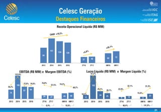 21
0,0%
20,0%
40,0%
60,0%
80,0%
100,0%
120,0%
140,0%
0
50
100
150
200
0,0%
10,0%
20,0%
30,0%
40,0%
50,0%
60,0%
70,0%
80,0%
0
20
40
60
80
100
120
 