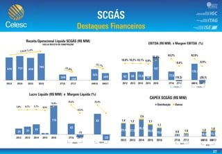 -150,0%
-100,0%
-50,0%
0,0%
50,0%
100,0%
-50
0
50
100
150
200
250
27
670 710 658
785
168
108
325
209
2013 2014 2015 2016 2T16 2T17 6M16 6M17
-150,0%
-130,0%
-110,0%
-90,0%
-70,0%
-50,0%
-30,0%
-10,0%
10,0%
30,0%
50,0%
(40,00)
(20,00)
-
20,00
40,00
60,00
80,00
100,00
120,00
140,00
 
