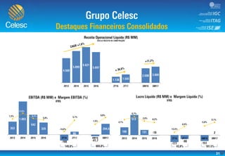 31
0
1.000
2.000
3.000
4.000
5.000
6.000
7.000
-35,0%
-25,0%
-15,0%
-5,0%
5,0%
15,0%
25,0%
35,0%
-250
-50
150
350
550
750
-35,0
-25,0
-15,0
-5,0%
5,0%
15,0
25,0
35,0
-250
-50
150
350
550
750
 