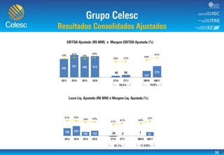 32
-35,0%
-25,0%
-15,0%
-5,0%
5,0%
15,0%
25,0%
35,0%
-250
-50
150
350
550
750
-35,0%
-25,0%
-15,0%
-5,0%
5,0%
15,0%
25,0%
35,0%
-250
-50
150
350
550
750
 