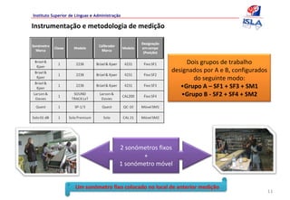 Instituto Superior de Línguas e Administração

Instrumentação e metodologia de medição



                                                                  Dois grupos de trabalho 
                                                             designados por A e B, configurados 
                                                                    do seguinte modo:
                                                                •Grupo A – SF1 + SF3 + SM1
                                                                •Grupo B ‐ SF2 + SF4 + SM2




                                            2 sonómetros fixos
                                                   +
                                            1 sonómetro móvel


                     Um sonómetro fixo colocado no local de anterior medição
                                                                                               11
 