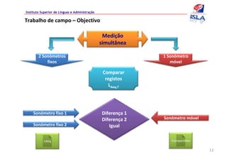 Instituto Superior de Línguas e Administração

Trabalho de campo – Objectivo

                                                 Medição
                                                simultânea

        2 Sonómetros                                          1 Sonómetro 
            fixos                                                móvel

                                                 Comparar 
                                                  registos
                                                    LAeq,T




    Sonómetro fixo 1                            Diferença 1
                                                Diferença 2   Sonómetro móvel
    Sonómetro fixo 2                               Igual

           LAeq                                                  Comparativo

                                                                                12
 