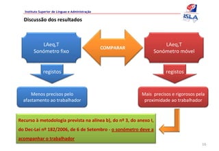 Instituto Superior de Línguas e Administração

  Discussão dos resultados



           LAeq,T                                                      LAeq,T
                                                   COMPARAR
        Sonómetro fixo                                             Sonómetro móvel


               registos                                                   registos


      Menos precisos pelo                                     Mais  precisos e rigorosos pela 
  afastamento ao trabalhador                                   proximidade ao trabalhador


Recurso à metodologia prevista na alínea b), do nº 3, do anexo I, 
do Dec‐Lei nº 182/2006, de 6 de Setembro ‐ o sonómetro deve a 
acompanhar o trabalhador
                                                                                            16
 