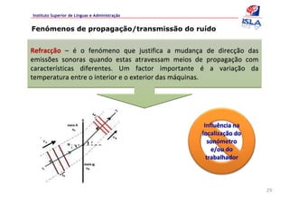 Instituto Superior de Línguas e Administração


Fenómenos de propagação/transmissão do ruído


Refracção  – é o  fenómeno  que  justifica  a  mudança  de  direcção  das 
emissões  sonoras  quando  estas  atravessam  meios  de  propagação  com 
características  diferentes.  Um  factor  importante  é a  variação  da 
temperatura entre o interior e o exterior das máquinas. 




                                                        Influência na 
                                                       localização do 
                                                          sonómetro 
                                                           e/ou do 
                                                         trabalhador



                                                                             29
 