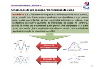 Instituto Superior de Línguas e Administração


Fenómenos de propagação/transmissão do ruído

Interferência  – é o  fenómeno  consequente  da  sobreposição  de  ondas  sonoras, 
isto  é, quando  duas  fontes  sonoras  produzem,  em  simultâneo  e  num  mesmo 
ponto,  ondas  concordantes,  as  suas  amplitudes  adicionam‐se,  criando  uma 
interferência  construtiva  (aumento  da  intensidade  do  ruído).  Ao  contrário, 
quando  as  ondas  são  discordantes  (uma  produz  uma  compressão  e  a  outra 
produz  uma  rarefacção)  as  amplitudes  subtraiem‐se    criando  uma  interferência 
negativa (diminuição da intensidade do ruído).




                                               Aumento da 
                                           intensidade do ruído




                                              Diminuição da 
                                           intensidade do ruído

                                                                                         30
 