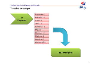 Instituto Superior de Línguas e Administração

Trabalho de campo


            12 
          Empresas




                                                397 medições


                                                               9
 