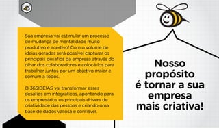 Sua empresa vai estimular um processo
de mudança de mentalidade muito
produtivo e acertivo! Com o volume de
ideias geradas será possível capturar os
principais desafios da empresa através do
olhar dos colaboradores e colocá-los para
trabalhar juntos por um objetivo maior e
comum a todos.
O 365IDEIAS vai transformar esses
desafios em infográficos, apontando para
os empresários os principais drivers de
criatividade das pessoas e criando uma
base de dados valiosa e confiável.
Nosso
propósito
é tornar a sua
empresa
mais criativa!
 