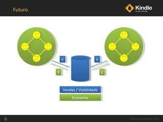 Futuro Palestra Design de Varejo| 2011 V V E E Vendas / Visibilidade Economia 