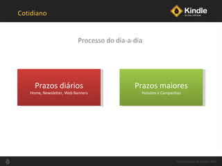 Cotidiano Processo do dia-a-dia Palestra Design de Varejo| 2011 Prazos diários Home, Newsletter, Web Banners Prazos maiores Hotsites e Campanhas 