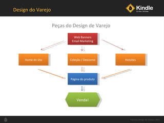 Design do Varejo Peças do Design de Varejo Palestra Design de Varejo| 2011 Web Banners Email Marketing Home do site Coleção / Desconto Hotsites Página do produto Venda! 
