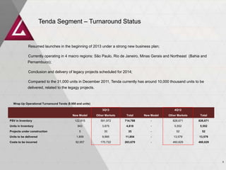 Tenda Segment – Turnaround Status

Resumed launches in the beginning of 2013 under a strong new business plan;
Currently operating in 4 macro regions: São Paulo, Rio de Janeiro, Minas Gerais and Northeast (Bahia and
Pernambuco);

Conclusion and delivery of legacy projects scheduled for 2014;
Compared to the 31,000 units in December 2011, Tenda currently has around 10,000 thousand units to be
delivered, related to the legagy projects.

Wrap Up Operational Turnaround Tenda ($ 000 and units)
3Q13

4Q12

New Model

Other Markets

Total

New Model

Other Markets

Total

PSV in Inventory

122,815

591,972

714,788

-

826,671

826,671

Units in Inventory

943

3,675

4,618

-

5,552

5,552

5

30

35

-

52

52

Units to be delivered

1,859

9,995

11,854

-

13,579

13,579

Costs to be incurred

92,957

170,722

263,679

-

460,629

460,629

Projects under construction

9

 