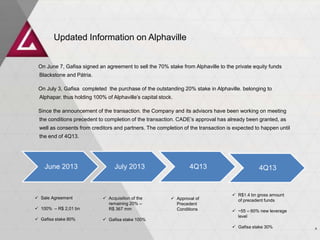 Updated Information on Alphaville

On June 7, Gafisa signed an agreement to sell the 70% stake from Alphaville to the private equity funds
Blackstone and Pátria.
On July 3, Gafisa completed the purchase of the outstanding 20% stake in Alphaville. belonging to
Alphapar. thus holding 100% of Alphaville’s capital stock.
Since the announcement of the transaction. the Company and its advisors have been working on meeting
the conditions precedent to completion of the transaction. CADE’s approval has already been granted, as
well as consents from creditors and partners. The completion of the transaction is expected to happen until
the end of 4Q13.

June 2013

 Sale Agreement

July 2013

 100% – R$ 2,01 bn

 Acquisition of the
remaining 20% –
R$ 367 mm

 Gafisa stake 80%

 Gafisa stake 100%

4Q13

 Approval of
Precedent
Conditions

4Q13

 R$1.4 bn gross amount
of precedent funds
 ~55 – 60% new leverage
level
 Gafisa stake 30%

4

 