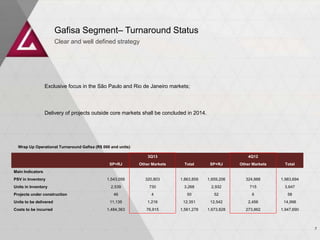 Gafisa Segment– Turnaround Status
Clear and well defined strategy

Exclusive focus in the São Paulo and Rio de Janeiro markets;

Delivery of projects outside core markets shall be concluded in 2014.

Wrap Up Operational Turnaround Gafisa (R$ 000 and units)
3Q13

4Q12

SP+RJ

Other Markets

Total

SP+RJ

Other Markets

Total

PSV in Inventory

1,543,056

320,803

1,863,859

1,659,206

324,888

1,983,694

Units in Inventory

2,539

730

3,268

2,932

715

3,647

46

4

50

52

6

58

Units to be delivered

11,135

1,216

12,351

12,542

2,456

14,998

Costs to be incurred

1,484,363

76,915

1,561,278

1,673,828

273,862

1,947,690

Main Indicators

Projects under construction

7

 