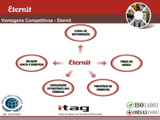Vantagens Competitivas - Eternit
 