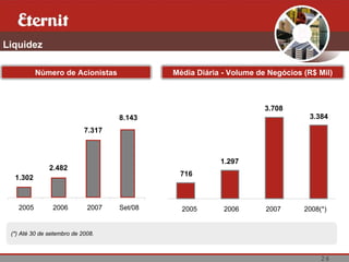 Liquidez

          Número de Acionistas               Média Diária - Volume de Negócios (R$ Mil)



                                                                     3.708
                                    8.143                                        3.384
                            7.317



                                                         1.297
               2.482
                                              716
  1.302



   2005         2006         2007   Set/08     2005       2006       2007      2008(*)


 (*) Até 30 de setembro de 2008.



                                                                                    26
 