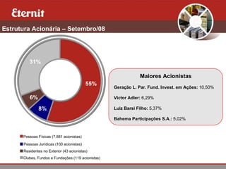 Estrutura Acionária – Setembro/08




         31%

                                                                Maiores Acionistas
                                           55%
                                                    Geração L. Par. Fund. Invest. em Ações: 10,50%

         6%                                         Victor Adler: 6,29%

              8%                                    Luiz Barsi Filho: 5,37%

                                                    Bahema Participações S.A.: 5,02%



      Pessoas Físicas (7.881 acionistas)

      Pessoas Jurídicas (100 acionistas)
      Residentes no Exterior (43 acionistas)
      Clubes, Fundos e Fundações (119 acionistas)
 