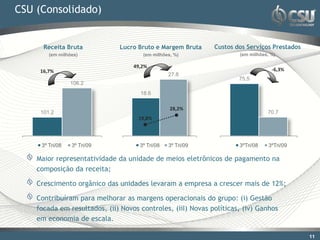 CSU (Consolidado)


      Receita Bruta           Lucro Bruto e Margem Bruta     Custos dos Serviços Prestados
        (em milhões)                  (em milhões, %)                (em milhões, %)

                                   49,2%
     16,7%                                                                        -6,3%
                                                 27.8
                                                                     75.5
                 106.2
                                     18.6

                                                 28,2%
     101.2                                                                      70.7
                                    19,8%




     3º Tri/08   3º Tri/09           3º Tri/08   3º Tri/09           3ºTri/08    3ºTri/09

    Maior representatividade da unidade de meios eletrônicos de pagamento na
    composição da receita;

    Crescimento orgânico das unidades levaram a empresa a crescer mais de 12%;

    Contribuíram para melhorar as margens operacionais do grupo: (i) Gestão
    focada em resultados, (ii) Novos controles, (iiI) Novas políticas, (iv) Ganhos
    em economia de escala.

                                                                                             11
                                                                                              11
 