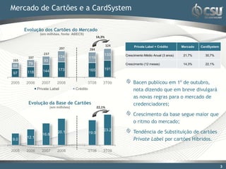 Mercado de Cartões e a CardSystem

       Evolução dos Cartões do Mercado
                (em milhões, fonte: ABECS)
                                                       14,3%

                                                                324        Private Label + Crédito       Mercado   CardSystem
                               297               284
                  237                                       133       Crescimento Médio Anual (3 anos)    21,7%      30,7%
        197                  124                 119
165                93
        79                                                            Crescimento (12 meses)              14,3%      22,1%
 68
                             173                 165        191
        118       144
 97

2005   2006      2007       2008                 3T08      3T09            Bacen publicou em 1º de outubro,
               Private Label           Crédito                             nota dizendo que em breve divulgará
                                                                           as novas regras para o mercado de
        Evolução da Base de Cartões                                        credenciadores;
                        (em milhões)                    22,1%

                                                                           Crescimento da base segue maior que
                                                                           o ritmo do mercado;
                                                            23.2
                  16.6
                            20.1                 19.0                      Tendência de Substituição de cartões
        12.1
9.0                                                                        Private Label por cartões Híbridos.

2005   2006      2007       2008                 3T08      3T09



                                                                                                                                33
 
