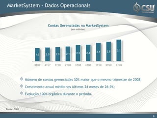 MarketSystem - Dados Operacionais


                           Contas Gerenciadas na MarketSystem
                                              (em milhões)




                                                                           2.8    3.1
                                                  2.3        2.4    2.7
                   1.9   2.0    2.0    2.1



                  3T07   4T07   1T08   2T08      3T08        4T08   1T09   2T09   3T09




             Número de contas gerenciadas 30% maior que o mesmo trimestre de 2008;

             Crescimento anual médio nos últimos 24 meses de 26,9%;

             Evolução 100% orgânica durante o período.



Fonte: CSU


                                                                                         55
 