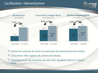 CardSystem /MarketSystem


    Receita Bruta           Lucro Bruto e Margem Bruta    EBITDA e Margem EBITDA
      (em milhões)                 (em milhões, %)              (em milhões, %)

                                 36,3%                      21,6%
    16,7%
                                              24.8                        20.6
                64.9
                                                              16.9
                                  18.2

                                                                          34,3%
     55.6                                     41,4%           32,8%
                                  35,3%




    3º Tri/08   3º Tri/09         3º Tri/08   3º Tri/09        3ºTri/08    3ºTri/09



   Ganhos de economia de escala nas operações de processamento de cartões;

   Crescimento 100% orgânico da carteira de clientes;

   Desenvolvimento dos contratos com alto valor agregado melhoram margem
   bruta.


                                                                                      77
 