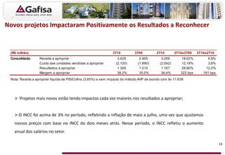 Novos projetos Impactaram Positivamente os Resultados a Reconhecer
14
 Projetos mais novos estão tendo impactos cada vez maiores nos resultados a apropriar;
O INCC foi acima de 3% no período, refletindo a inflação de maio a julho, uma vez que ajustamos
nossos preços com base no INCC do dois meses atrás. Nesse período, o INCC refletiu o aumento
anual dos salários no setor.
(R$ milhão) 3T10 3T09 2T10 3T10x3T09 3T10x2T10
Consolidado Receita a apropriar 3.429 2.905 3.209 18,02% 6,9%
Custo das unidades vendidas a apropriar (2.120) (1.890) (2.042) 12,18% 3,8%
Resultados a apropriar 1.309 1.015 1.167 28,90% 12,2%
Margem a apropriar 38,2% 35,0% 36,4% 322 bps 181 bps
Nota: Receita a apropriar líquida de PIS/Cofins (3,65%) e sem impacto do método AVP de acordo com lei 11.638
 