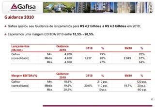 Lançamentos
(R$ mm)
Guidance
2010
3T10 % 9M10 %
Gafisa Min. 4.200 29% 70%
(consolidado) Média 4.400 1.237 28% 2.949 67%
Máx. 4.600 27% 64%
Margem EBITDA (%)
Guidance
2010
3T10 % 9M10 %
Gafisa Min. 18,5% 210 p.p. 120 p.p.
(consolidado) Média 19,5% 20,6% 110 p.p. 19,7% 20 p.p.
Máx. 20,5% 10 p.p. -80 p.p.
Guidance 2010
Gafisa ajustou seu Guidance de lançamentos para R$ 4,2 bilhões à R$ 4,6 bilhões em 2010;
Esperamos uma margem EBITDA 2010 entre 18,5% - 20,5%.
17
 