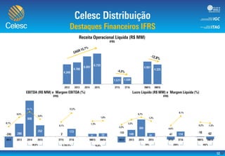 0
1.000
2.000
3.000
4.000
5.000
6.000
7.000
8.000
-35,0%
-25,0%
-15,0%
-5,0%
5,0%
15,0%
25,0%
35,0%
250
-50
150
350
550
750
-35,0%
-25,0%
-15,0%
-5,0%
5,0%
15,0%
25,0%
35,0%
-250
-50
150
350
550
750
 