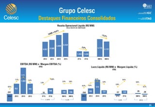 0
1.000
2.000
3.000
4.000
5.000
6.000
7.000
-35,0%
-25,0%
-15,0%
-5,0%
5,0%
15,0%
25,0%
35,0%
-250
-50
150
350
550
750
1.165% 11,6% -35,0%
-25,0%
-15,0%
-5,0%
5,0%
15,0%
25,0%
35,0%
-250
-50
150
350
550
750
-201%313%
 