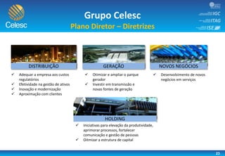 23
Grupo Celesc
Plano Diretor – Diretrizes
 Adequar a empresa aos custos
regulatórios
 Efetividade na gestão de ativos
 Inovação e modernização
 Aproximação com clientes
 Otimizar e ampliar o parque
gerador
 Investir em transmissão e
novas fontes de geração
 Desenvolvimento de novos
negócios em serviços
DISTRIBUIÇÃO GERAÇÃO NOVOS NEGÓCIOS
HOLDING
 Iniciativas para elevação da produtividade,
aprimorar processos, fortalecer
comunicação e gestão de pessoas
 Oitmizar a estrutura de capital
 