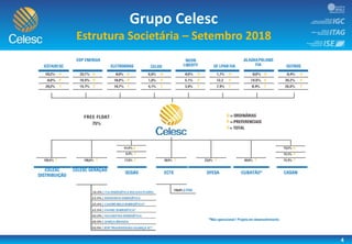 Grupo Celesc
Estrutura Societária – Setembro 2018
4
 