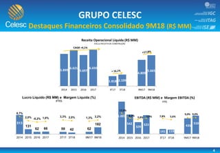 4
GRUPO CELESC
Destaques Financeiros Consolidado 9M18 (R$ MM)
5.899
6.621
5.697
6.650
1.818 2.109
4.809
5.665
0
1.000
2.000
3.000
4.000
5.000
6.000
7.000
2014 2015 2016 2017 3T17 3T18 9M17 9M18
Receita Operacional Líquida (R$ MM)
EXCLUI RECEITA DE CONSTRUÇÃO
CAGR +4,1%
1.003
542
329
523
141 119
435
510
17,0%
8,2%
5,8% 7,9% 7,8% 5,6%
9,0% 9,0%
-35,0%
-25,0%
-15,0%
-5,0%
5,0%
15,0%
25,0%
35,0%
-250
-50
150
350
550
750
2014 2015 2016 2017 3T17 3T18 9M17 9M18
EBITDA (R$ MM) e Margem EBITDA (%)
IFRS
513
131
62 66 59 42 62
182
8,7%
2,0% -0,2% 1,0% 3,3% 2,0% 1,3% 3,2%
-35,0%
-25,0%
-15,0%
-5,0%
5,0%
15,0%
25,0%
35,0%
-250
-50
150
350
550
750
2014 2015 2016 2017 3T17 3T18 9M17 9M18
Lucro Líquido (R$ MM) e Margem Líquida (%)
IFRS
 