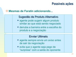 Possíveis ações Mesmas de Faratin adicionando... Sugestão de Produto Alternativo agente pode sugerir algum produto similar ao que está sendo negociado derruba a barreira entre a escolha do produto e a negociação Enviar Ultimato agente sempre envia um aviso antes de sair da negociação evita que o agente seja pego de “surpresa” com a saída do oponente 