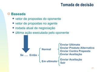 Tomada de decisão Baseada vetor de propostas do oponente vetor de propostas no agente rodada atual de negociação última ação executada pelo oponente Se .....  Então Enviar Ultimato Enviar Produto Alternativo Enviar Contra Proposta Enviar Aceitação Em ultimato Normal  Enviar Aceitação Sair  