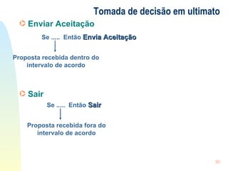 Tomada de decisão em ultimato Se .....  Então  Sair Proposta recebida fora do intervalo de acordo Sair Se .....  Então  Envia Aceitação Proposta recebida dentro do intervalo de acordo Enviar Aceitação 