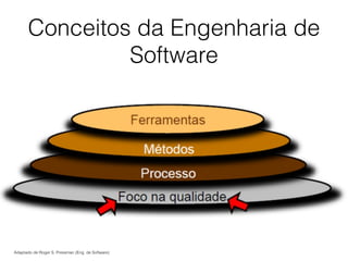 Conceitos da Engenharia de
Software
Adaptado de Roger S. Pressman (Eng. de Software)
 